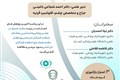 سلامت همراه در چشم پزشکی